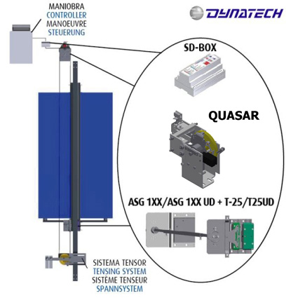 UCM Unit: SD-BOX +QUASAR +ASG UD