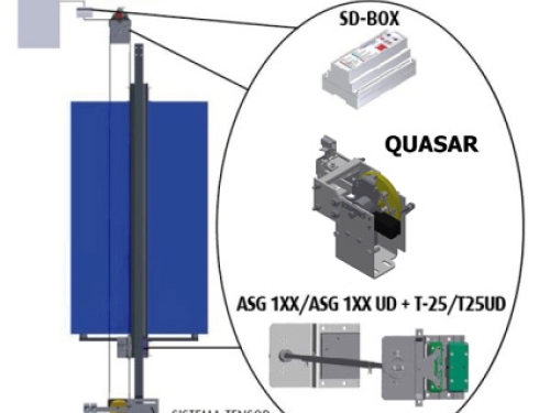 UCM Unit: SD-BOX +QUASAR +ASG UD